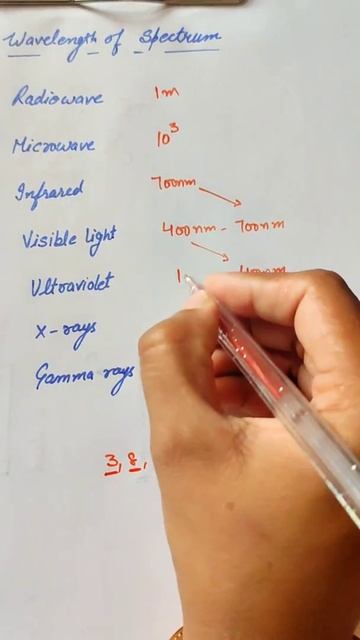 trick to learn wavelength of spectrum #physicstrick #short #shorts смотреть онлайн