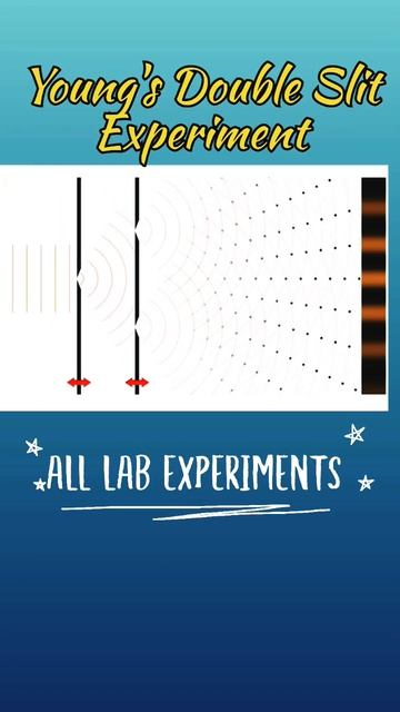 Youngs Double slit Experiment physics shorts optics