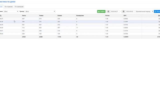 Статистика за 5 дней по новой теме по Фейсбук смотреть онлайн