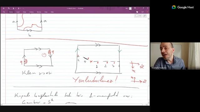 Mustafa Topkara | 3 Boyutlu Manifoldlar смотреть онлайн