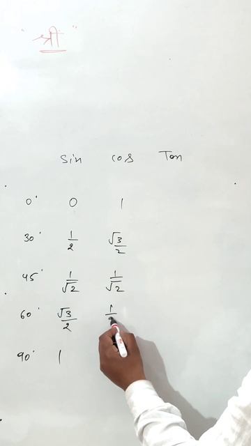 Trigonometry Table yaad karne ki shorttricks #maths #mptet #mathstricks #mptet #varg2 #ssc #mpvyapa