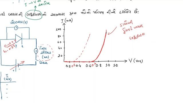 14.6_p-n Junction Diode смотреть онлайн