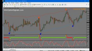 Стратегия БОМБА для бинарных опционов. 4 точных индикатора