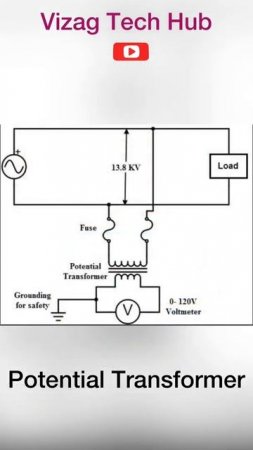 Know about potential Transformer