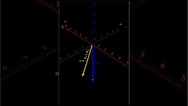 Direction of electric field vector E3i4j-5k in 3D coordinate system.physics shorts