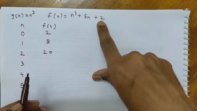 011 algorithm analysis 3 CS203 Monsoon 2020