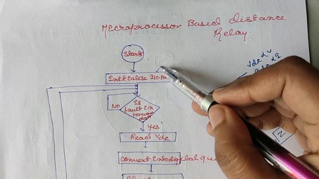 Microprocessor Based Impedance Relay смотреть онлайн