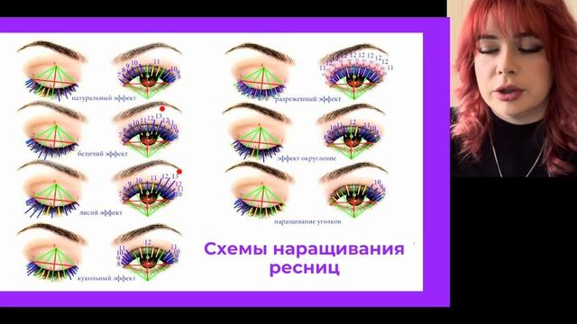Наращивание ресниц.Базовый курс.Теория :техника, моделирование, подготовка рабочего места.