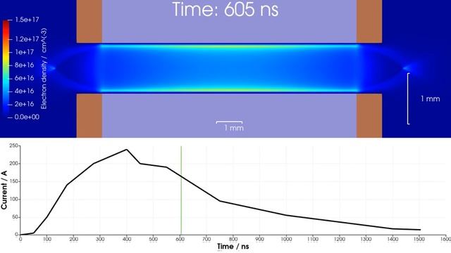 Electrical discharge simulation