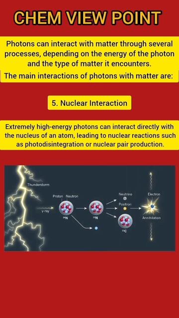 Ways of Interaction of Photons with Matter | Part 2 | #science #chemistry #educational #shorts смотреть онлайн