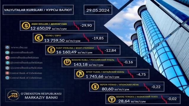 😱АНА ХАЛОС РУБЛ КУРСИ // Ўзбекистонда доллар ва рубл курси бугун // Dollar Va Rubl Kursi