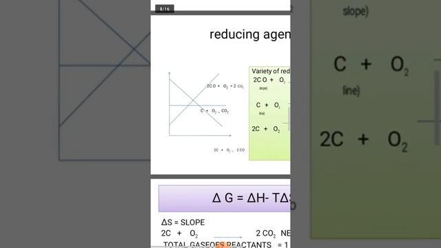 CLASS 12 - ELLINGHAM DIAGRAM & Problems смотреть онлайн