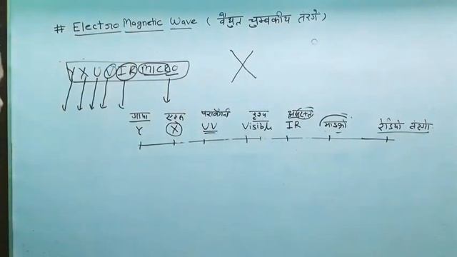 General Science : Physics | Electro magnetic wave and Its type | बैधुत चुम्बकीय तरंगें | Science gk смотреть онлайн