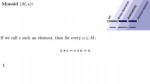 From Magmas to Fields: a trippy excursion through algebra - SoME2 3b1b