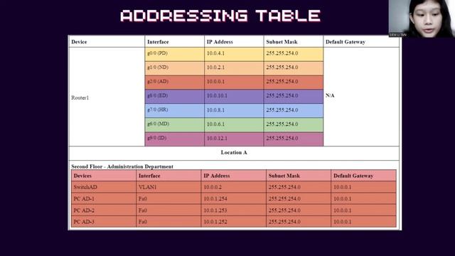 AACS2034 FUNDAMENTALS OF COMPUTER NETWORKS смотреть онлайн