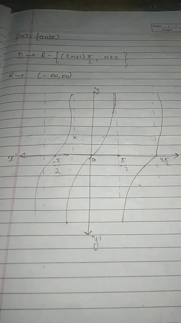 Graphs of trigonometric functions class 11th|Domain and Range of trigonometric functions|Functions смотреть онлайн