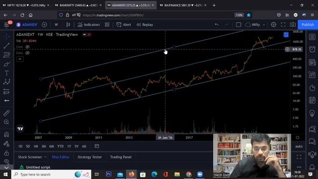 Nifty Bank Nifty Adani Group Stocks Blast