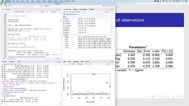 Applied Regression Modeling 5.1c: Multiple linear regression Cook's distance