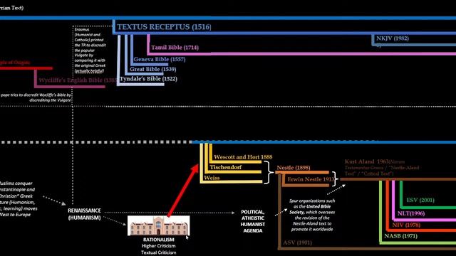 Church History - Class 28 - 24/04/24 - 11:00 AM смотреть онлайн