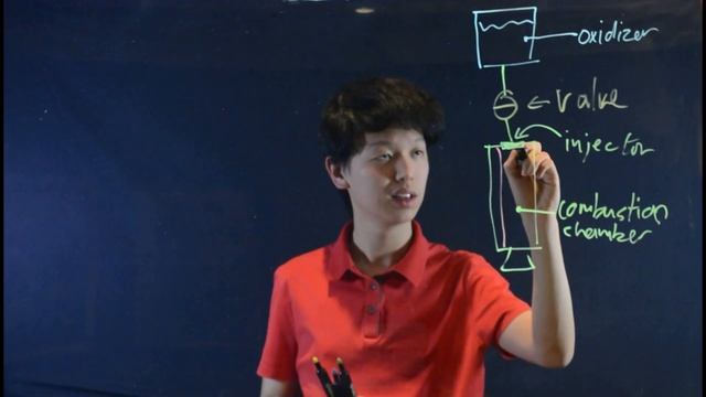 What is a Hybrid Rocket Engine and How Do They Work смотреть онлайн