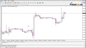 Форекс онлайн Какой таймфрейм лучше