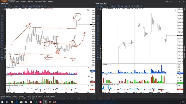 Обзор золото 09 01 20