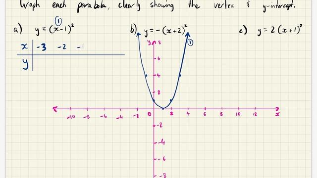 Shifty Parabolas смотреть онлайн