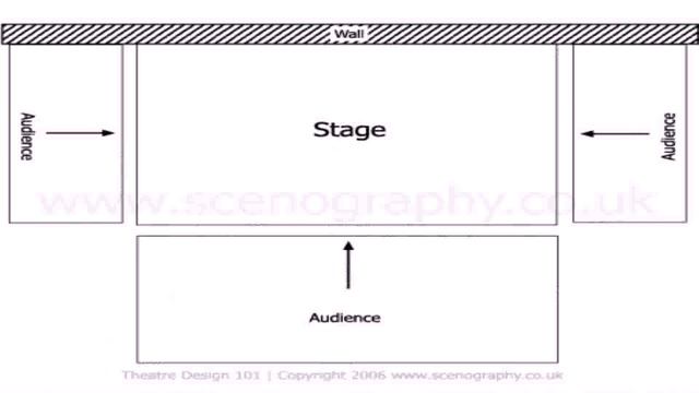 Ground Plan Theatre Set (see description) смотреть онлайн