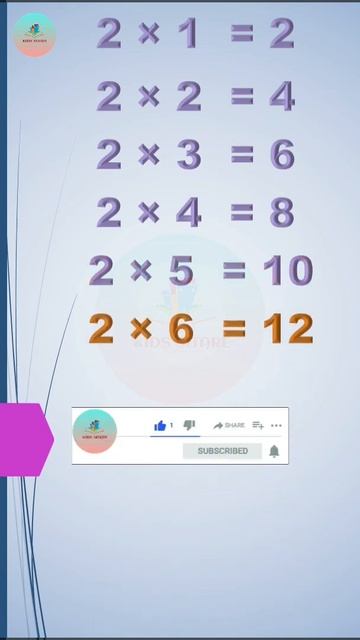 Learn Table of 2 Multiplication Table 2  Simple  Easy to Learn kids  table multiplication