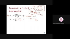 Conics Circle The equations of tangents and normal to a circle