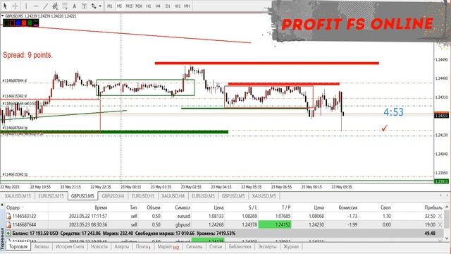 ТОРГОВЛЯ НА ФОРЕКС. СКАЛЬПИНГ. ШОРТИМ ФУНТ #торговлянафорекс #forex