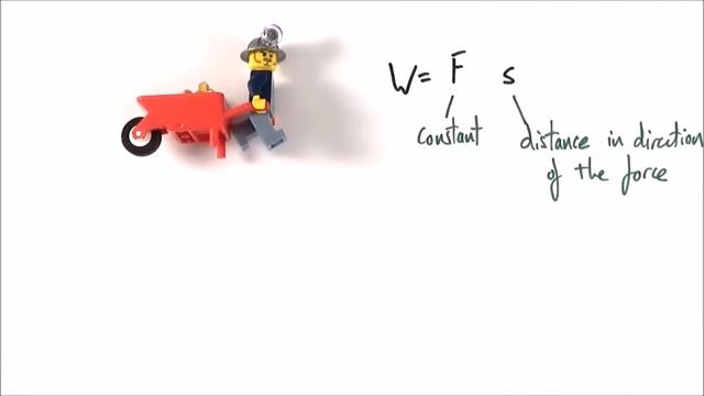 Work Done - A Level Physics
