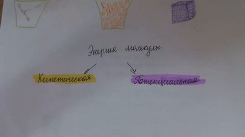 Внутренняя энергия.