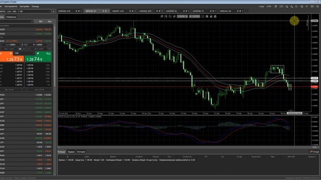 Анализ Forex смотреть онлайн