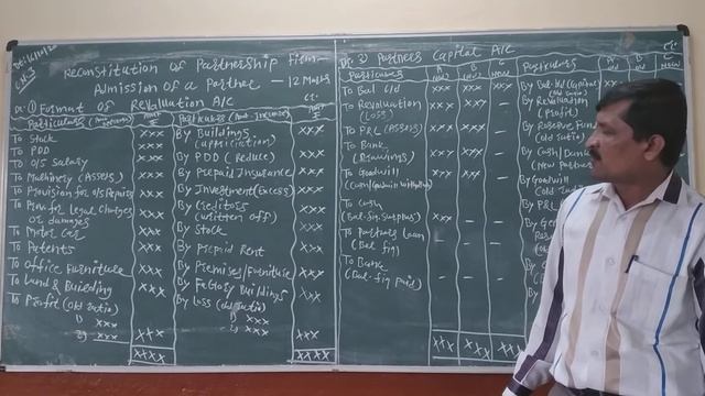 Ramesh L Mali ( Accountancy) J A Comp. PU College Athani PUC - II yr Com. смотреть онлайн