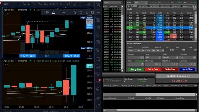 +$12 LIVE DAY TRADING OPTIONS (tagalog) - US STOCK MARKET | mabilisang trade 2021