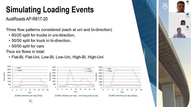 LiveTalk 2020-07-27 "Probabilistic modeling for higher tier assessment  bridges" with Colin Caprani