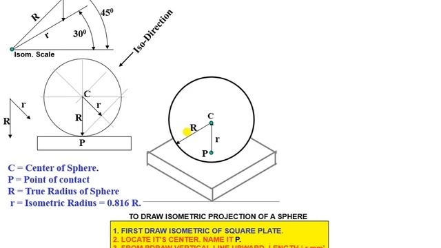 Sphere   Isometric  Projection  View introduction