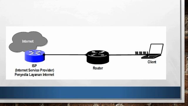 NAT Network Address Translation Internet Gateway смотреть онлайн