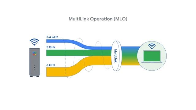 GFiber 20 Gig + Wi-Fi 7 Demo