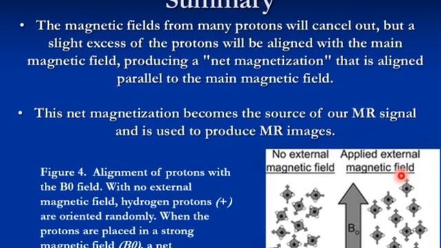 fundamentals of the physics of MRI part 1