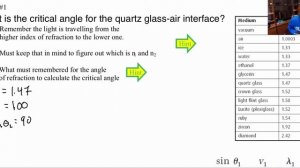 Refractions Day 2 Internal Relfection