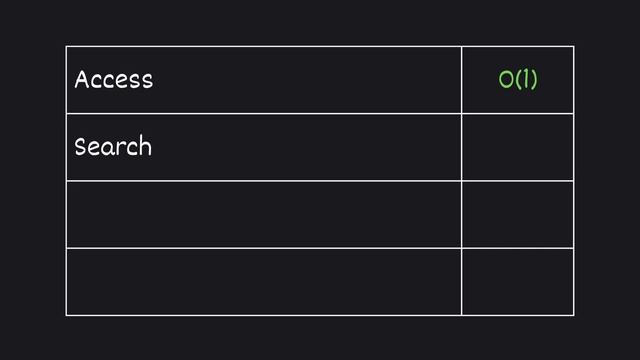 Mastering Static Arrays + LeetCode Challenge