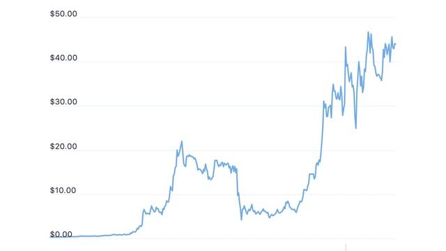 Terra in 2 mins смотреть онлайн