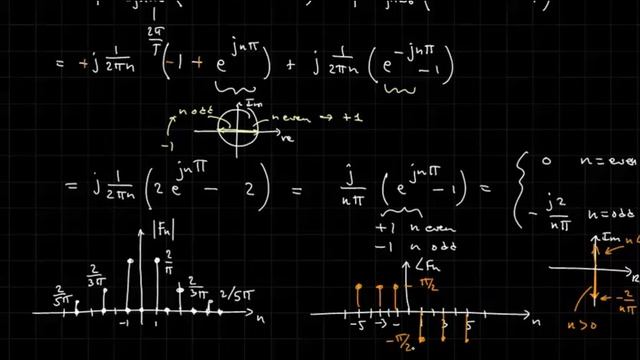 Complex Fourier Series - Square Wave Example (part 1b) смотреть онлайн