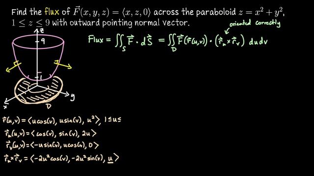 Example of a flux integral, Multivariable Calculus