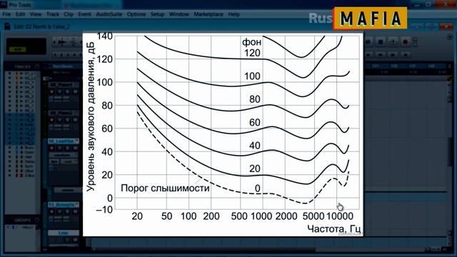 Работа со спектральным балансом (Нелинейное восприятие громкости)