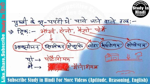 World Geography Part 4 Static GK Easily Remember With Tricks смотреть онлайн