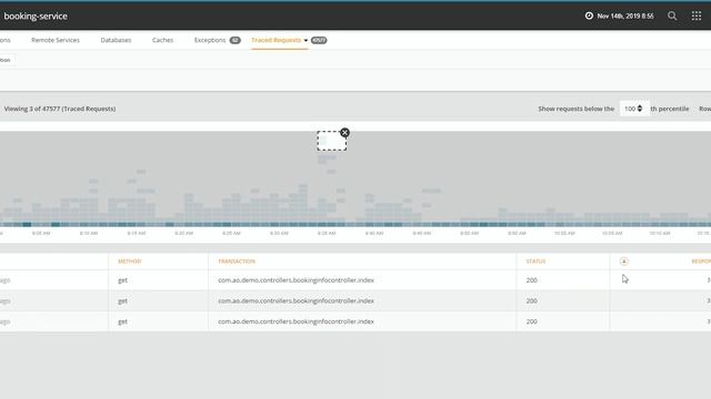 How to Solve Application Performance Issues With Metrics, Traces, and Logs