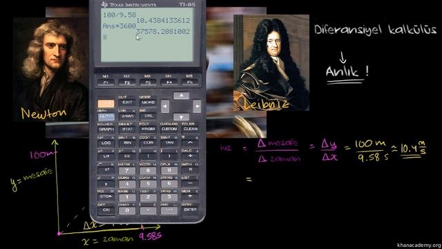 Kalkülüse Giriş: Newton, Leibniz ve Usain Bolt (Kalkülüs / Türev Alma)